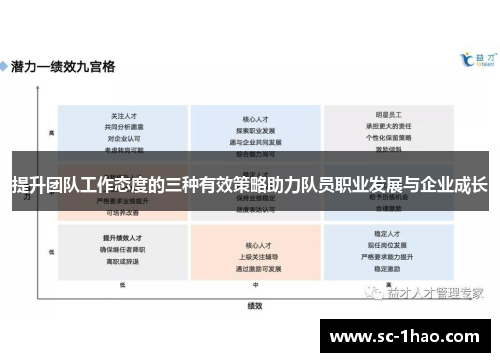 提升团队工作态度的三种有效策略助力队员职业发展与企业成长