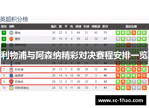 利物浦与阿森纳精彩对决赛程安排一览