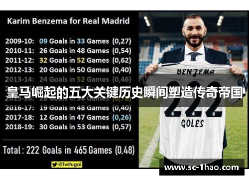 皇马崛起的五大关键历史瞬间塑造传奇帝国 皇马崛起的五大关键历史瞬间塑造传奇帝国