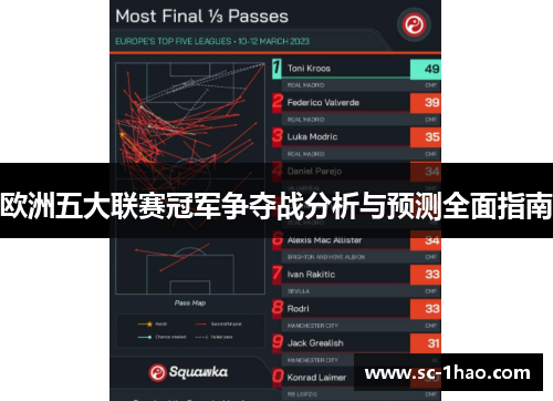 欧洲五大联赛冠军争夺战分析与预测全面指南
