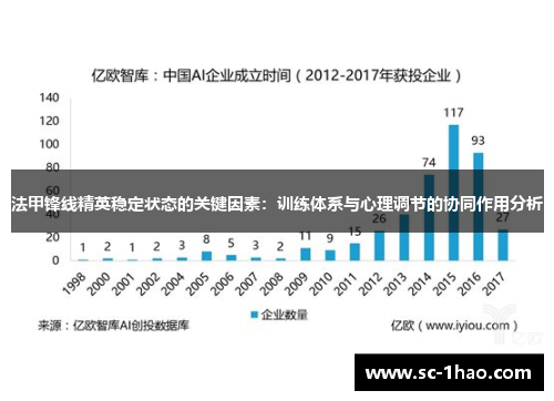 法甲锋线精英稳定状态的关键因素：训练体系与心理调节的协同作用分析