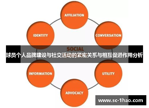 球员个人品牌建设与社交活动的紧密关系与相互促进作用分析